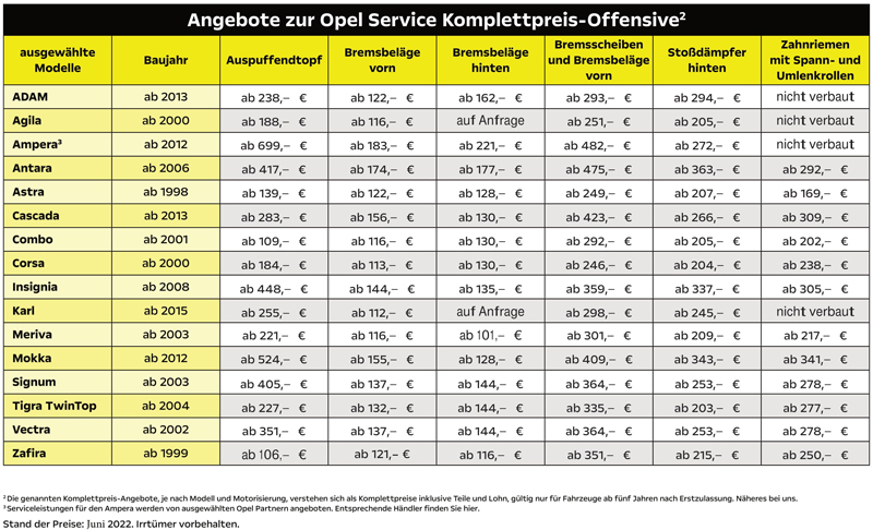 OSKO-Preisanpassungen Juni 2022 OSKO-Preisanpassungen Juni 2022